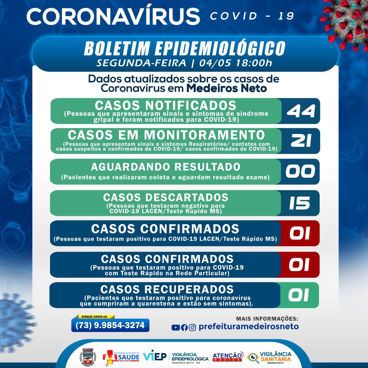 Secretaria Municipal de Saúde confirma segundo caso de coronavírus em Medeiros Neto