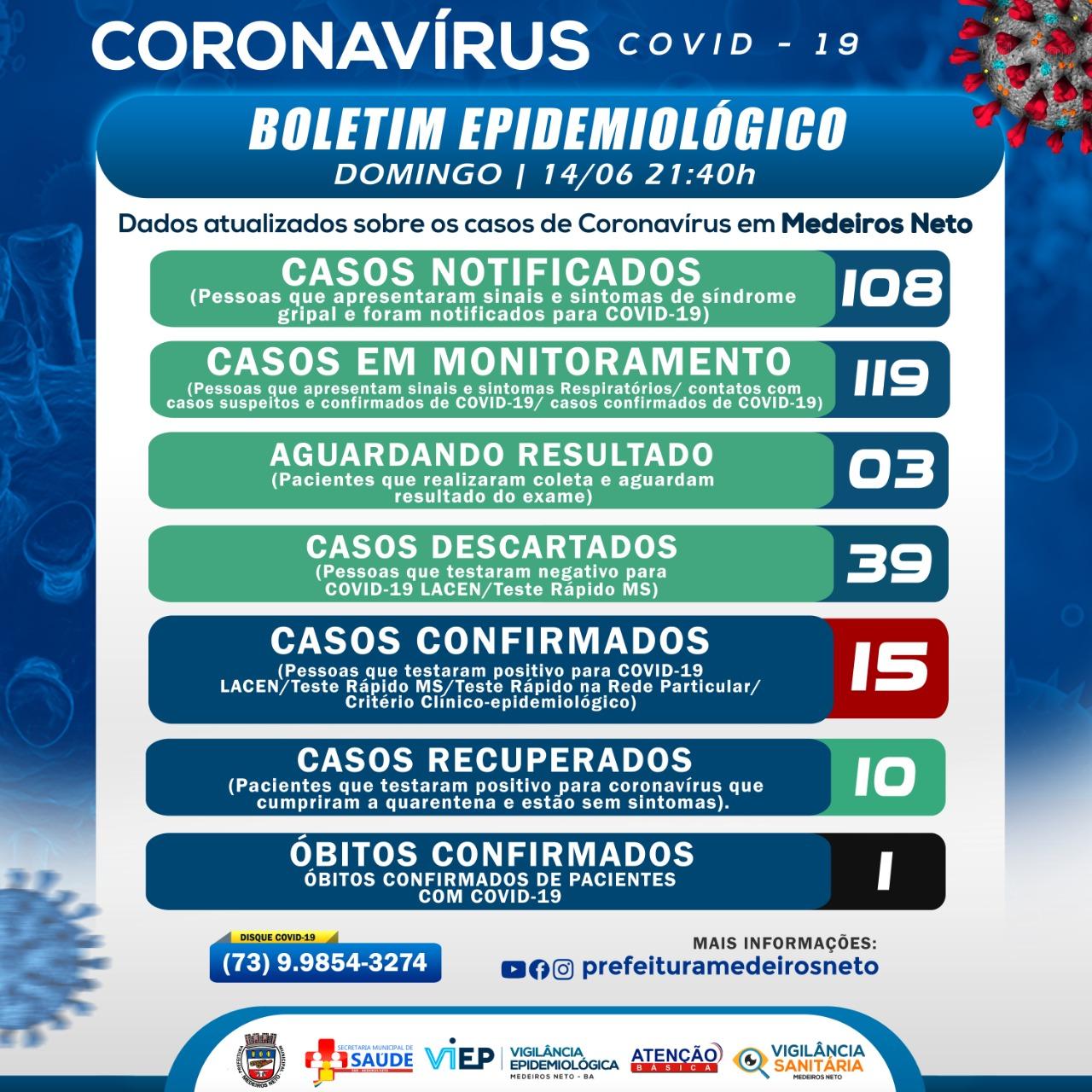 Secretaria Municipal de Saúde de Medeiros Neto comunica o primeiro óbito por Covid-19 no município