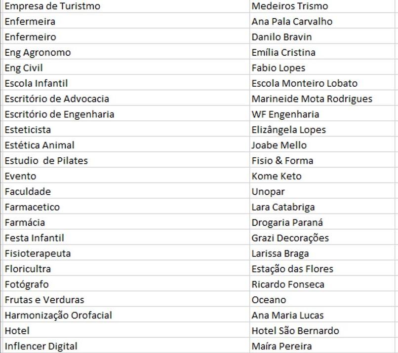 Revista Atual e CDL preparam últimos detalhes para entrega dos prêmios do Destaque Empresarial 2021