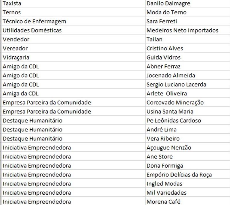 Revista Atual e CDL preparam últimos detalhes para entrega dos prêmios do Destaque Empresarial 2021