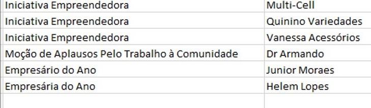 Revista Atual e CDL preparam últimos detalhes para entrega dos prêmios do Destaque Empresarial 2021